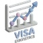 Nomad Visa Stats (DOU)